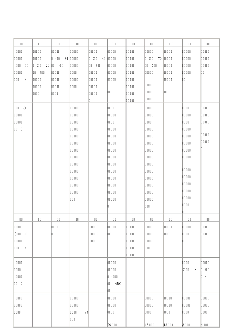 道路交通事故受伤人员伤残评定(表格式)_第1页