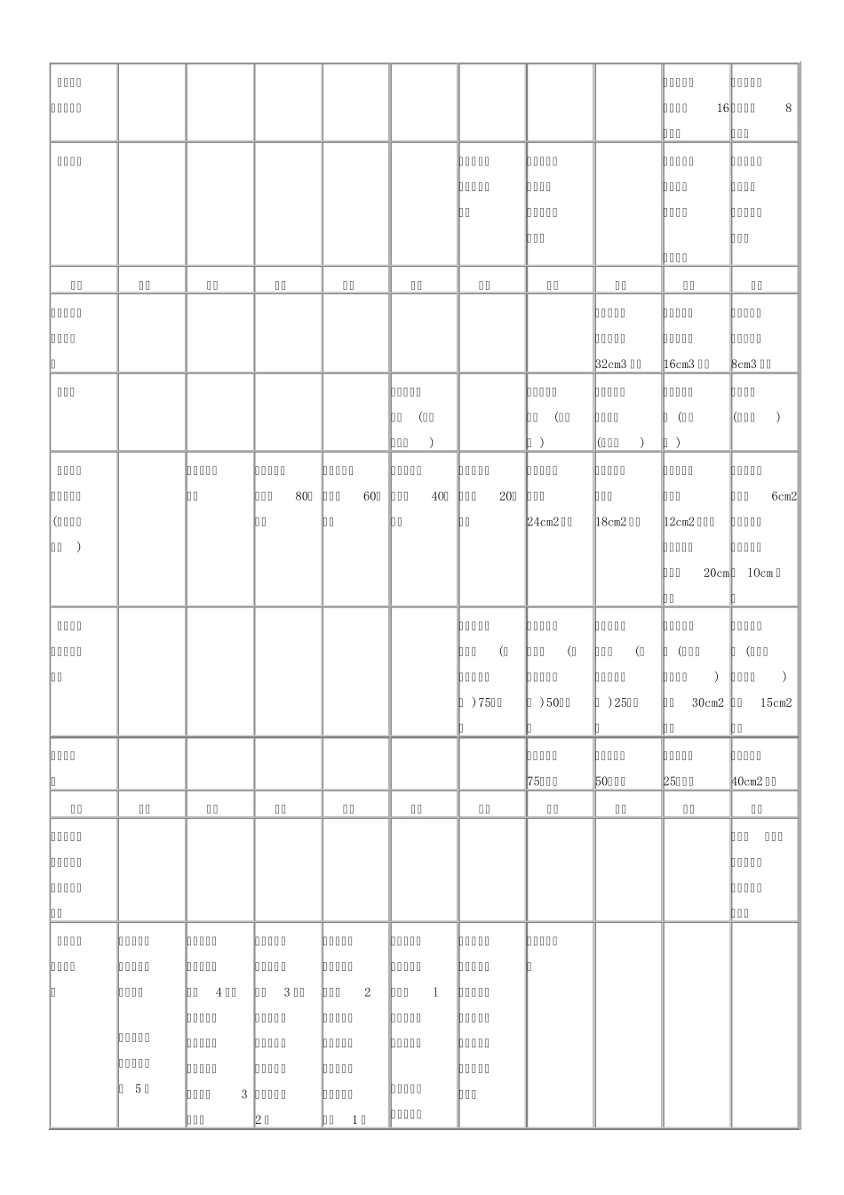 道路交通事故受伤人员伤残评定(表格式)_第2页
