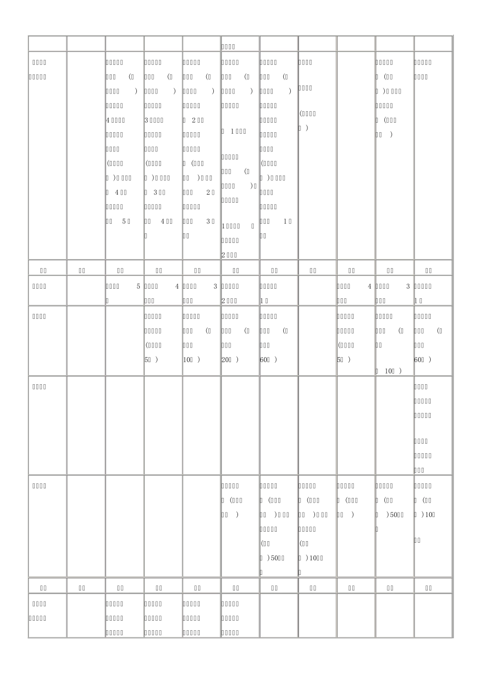 道路交通事故受伤人员伤残评定(表格式)_第3页