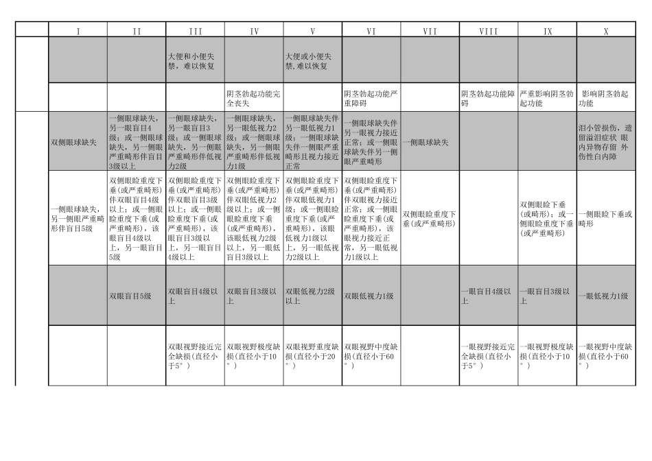 道路交通事故受伤人员伤残评定_第2页