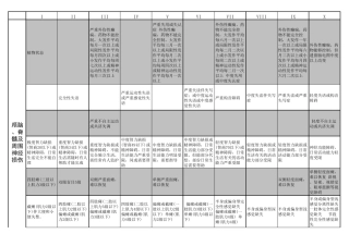 道路交通事故受伤人员伤残评定