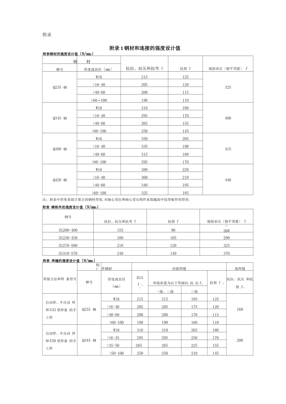 钢材和连接的强度设计值_第1页
