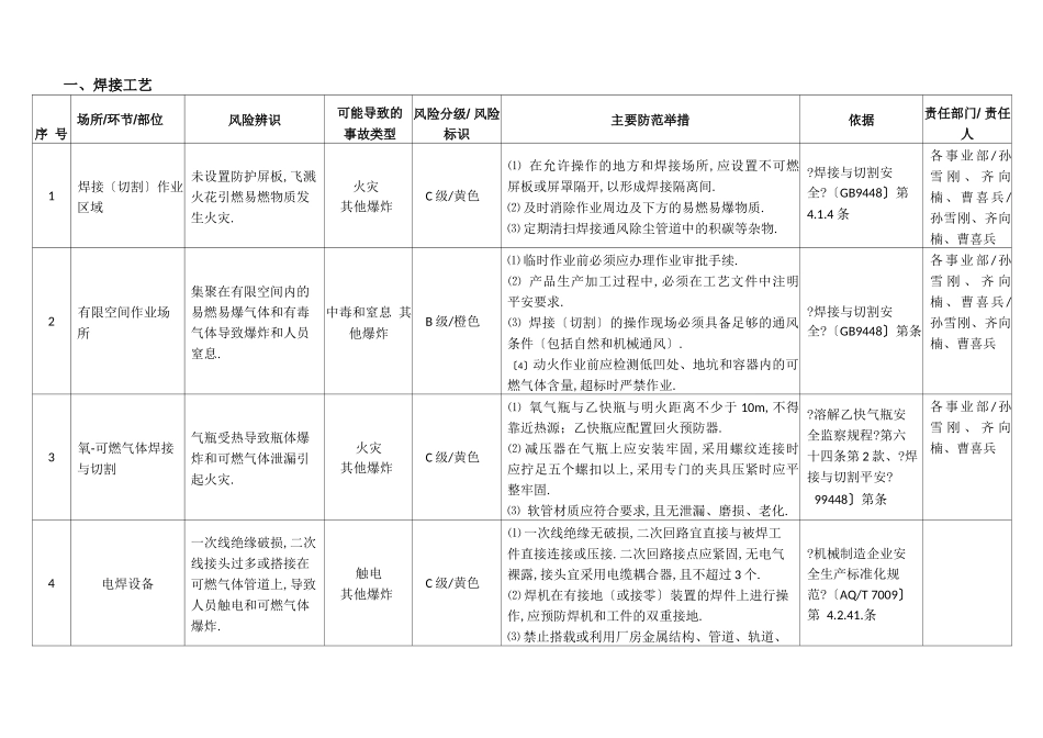 钢构风险分级与管控_第2页