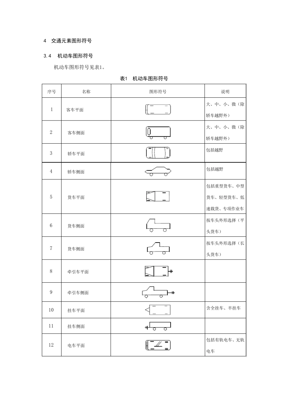 道路交通事故现场图形符号标准_第2页