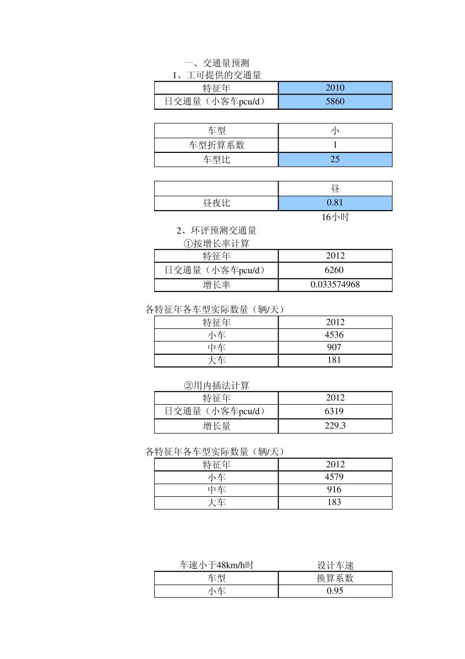 道路交通噪声铅垂向预测计算表(cxf)_第1页