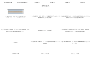 道路交通图标交通图标大全