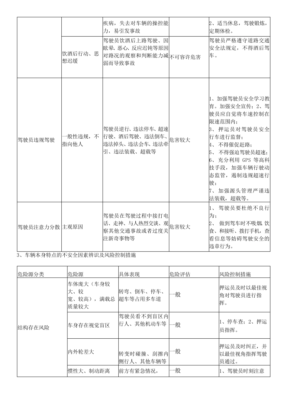 道路交通安全危险源辨识及风险控制措施_第2页