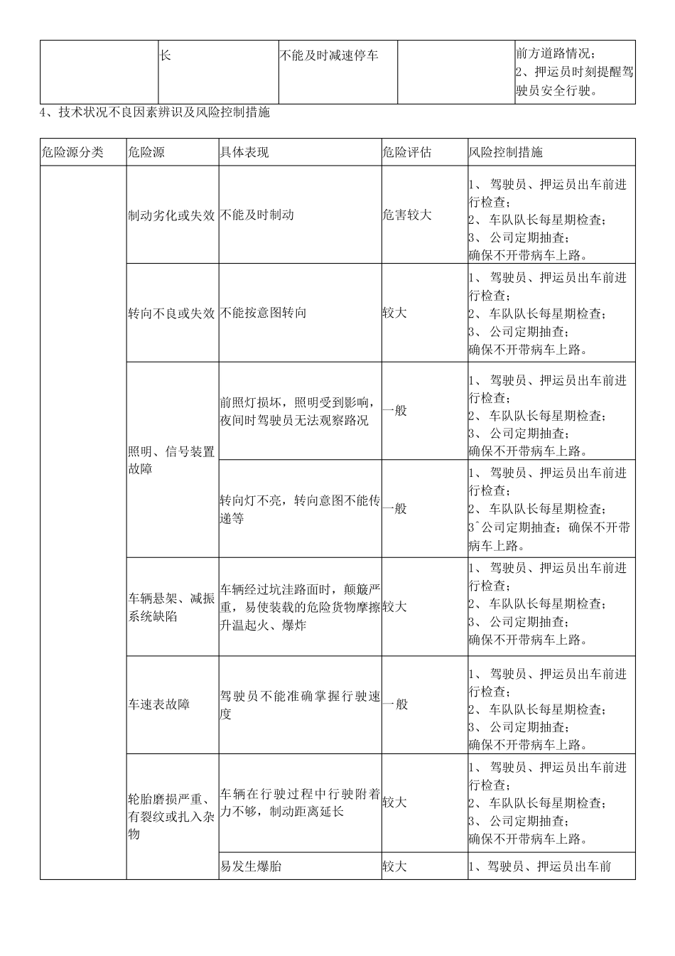 道路交通安全危险源辨识及风险控制措施_第3页