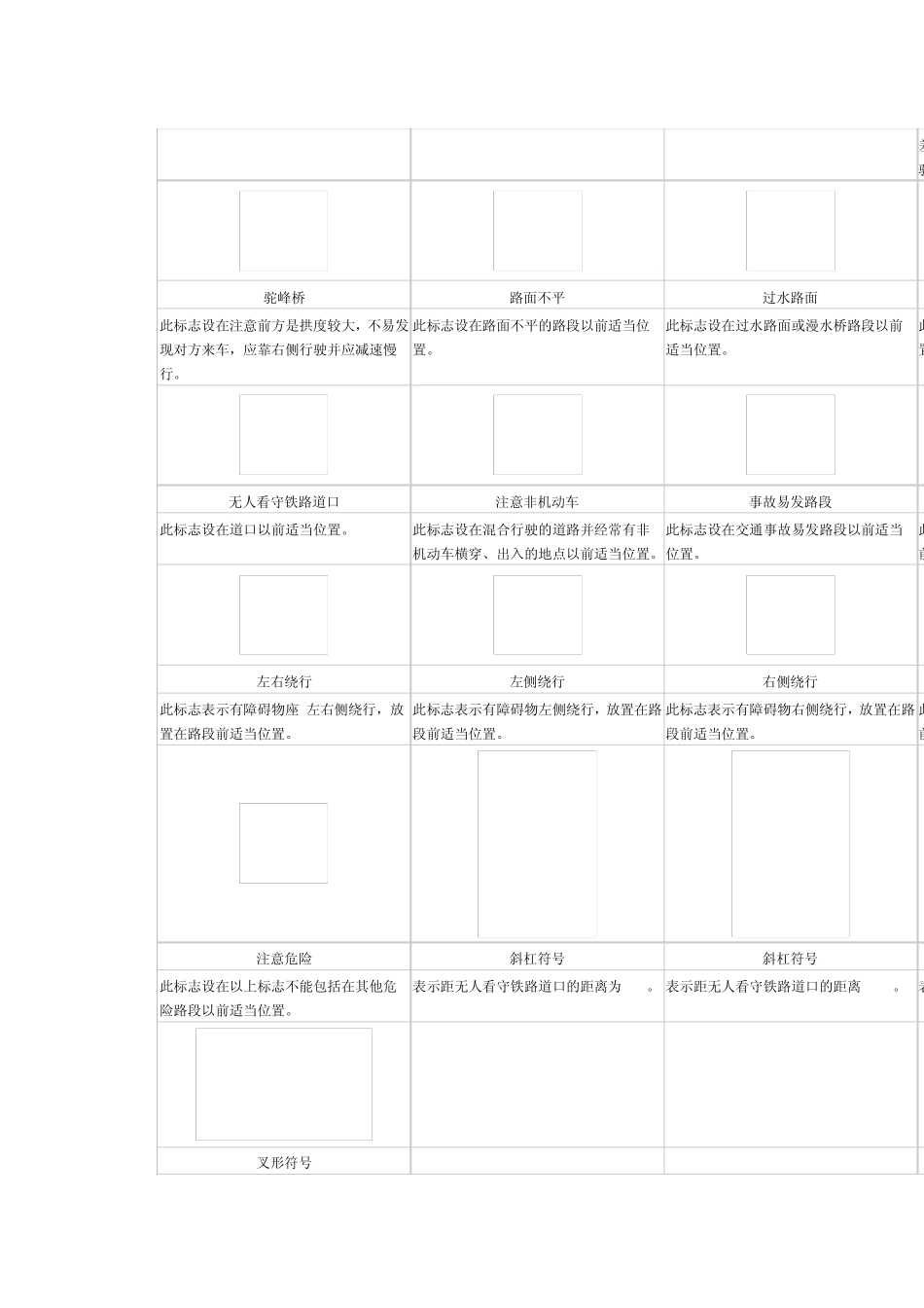 道路交通安全图标_第3页
