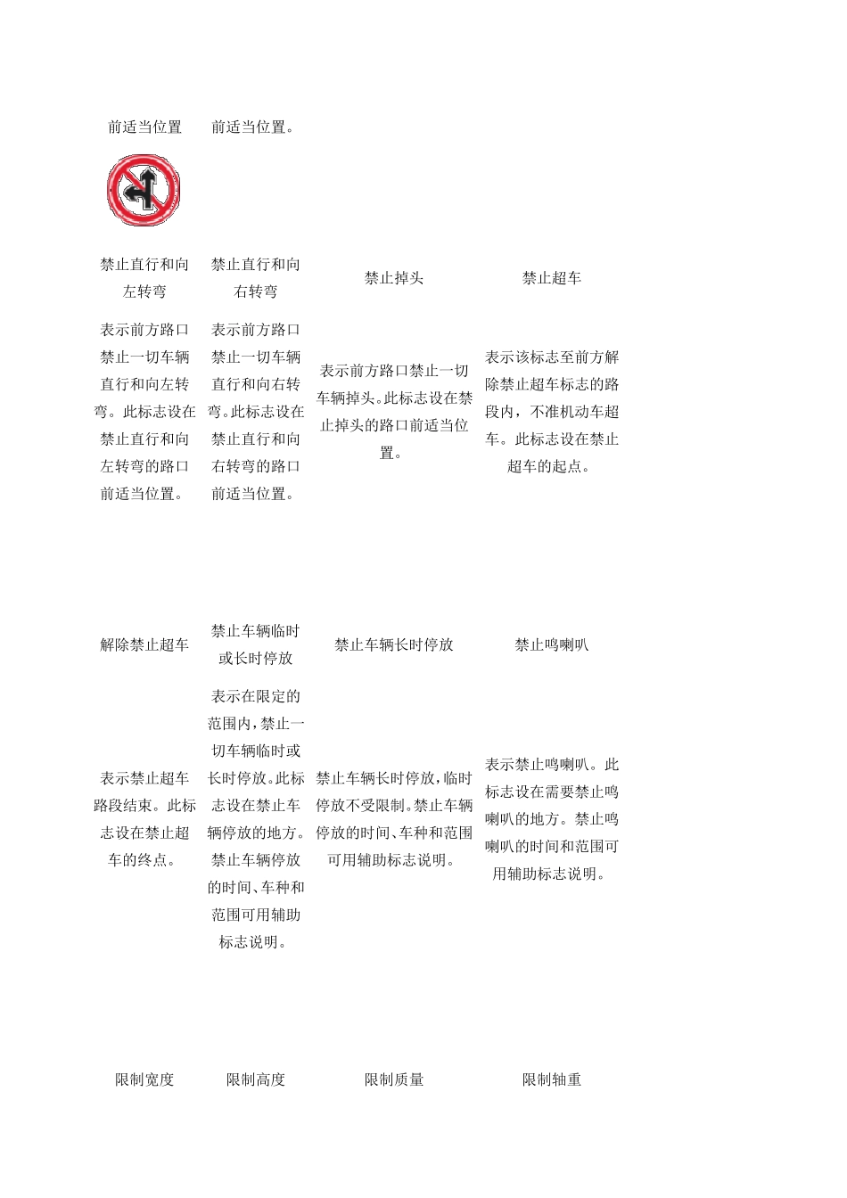 道路交通安全标示指示标线路标大全_第3页