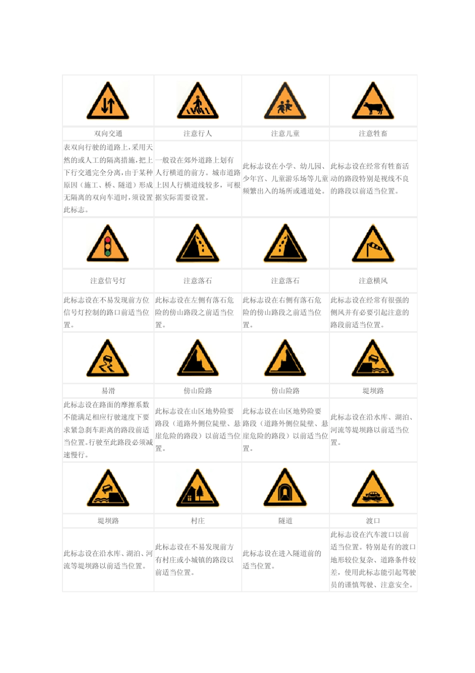 道路交通安全标志图解大全_第2页