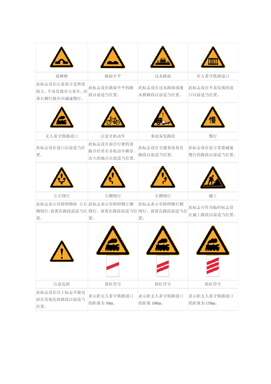 道路交通安全标志图解大全_第3页