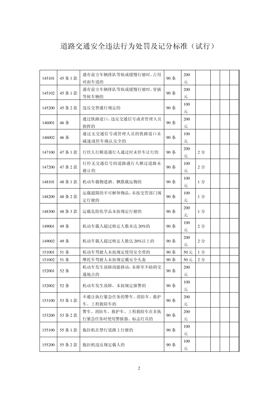 道路交通安全违法行为处罚及记分标准_第2页