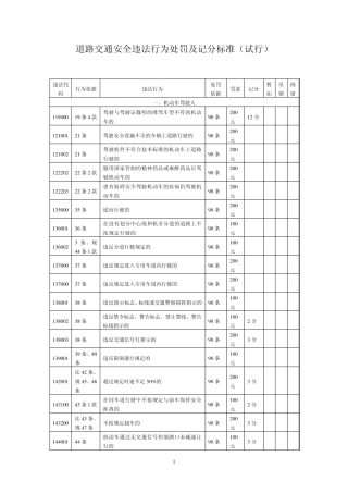 道路交通安全违法行为处罚及记分标准