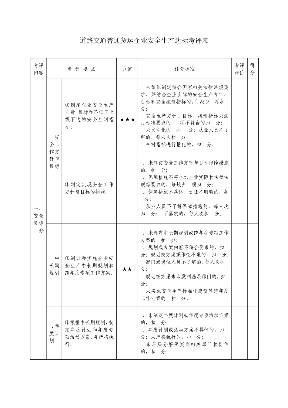 道路交通普通货运企业安全生产达标考评表_第1页
