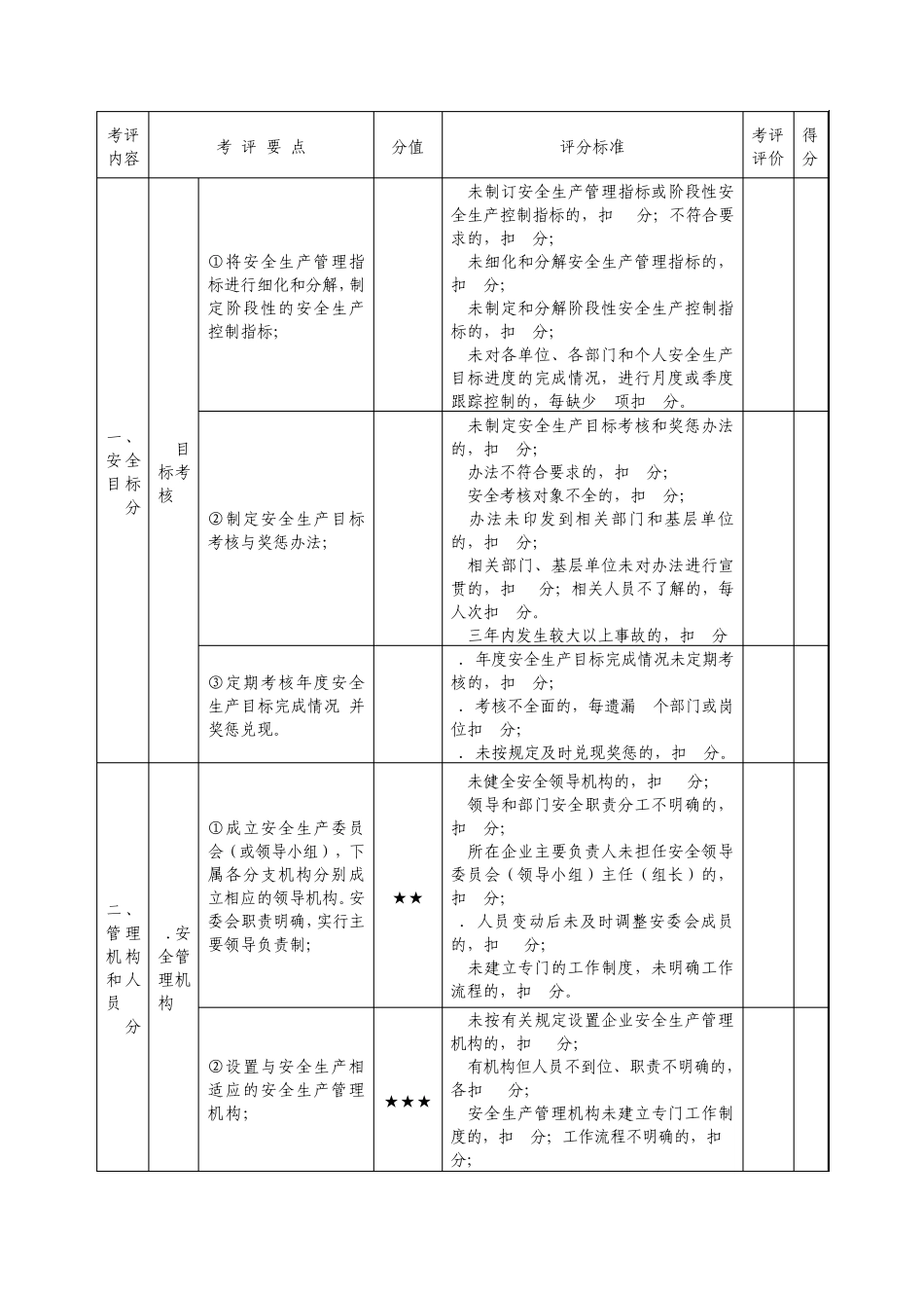 道路交通普通货运企业安全生产达标考评表_第2页