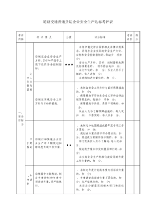 道路交通普通货运企业安全生产达标考评表