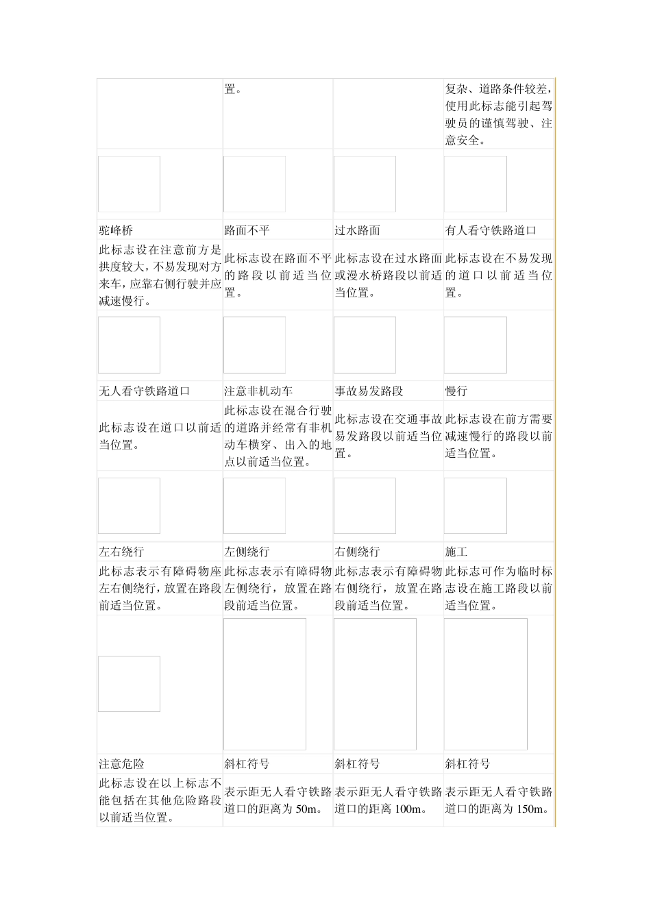 道路交通标志图标_第3页
