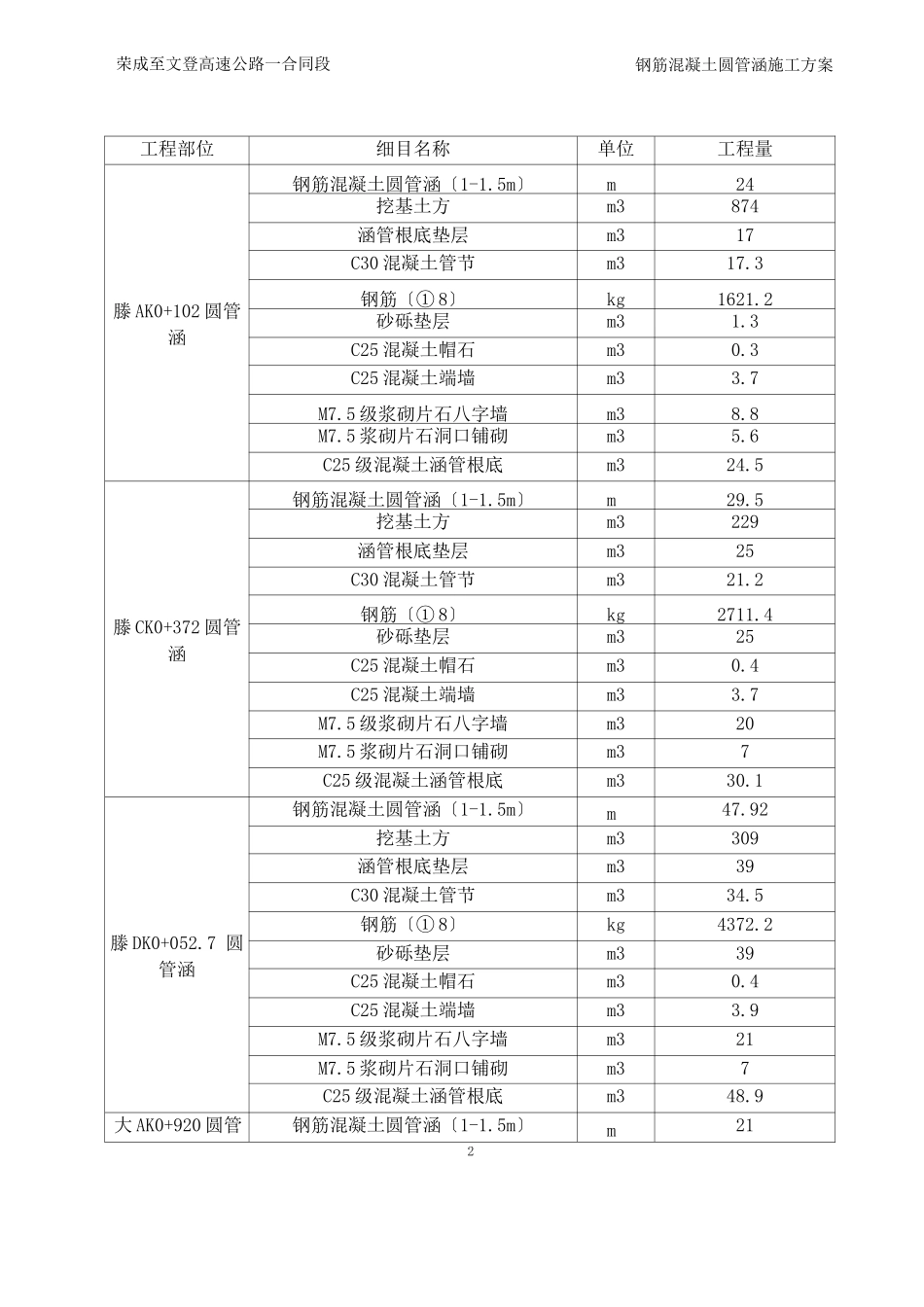 钢筋混凝土圆管涵施工方案_第3页