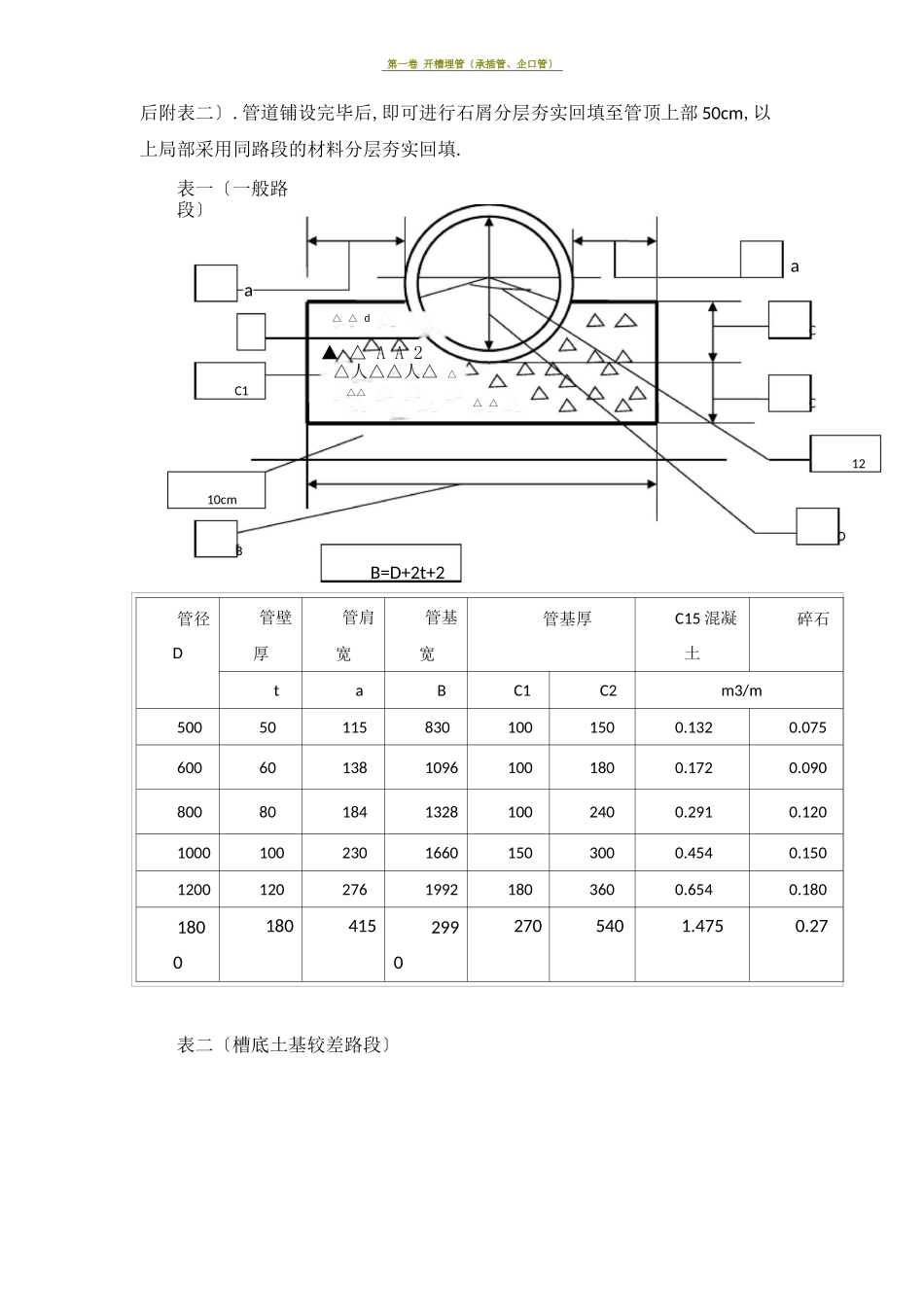 钢筋混凝土承插管施工方法_第2页