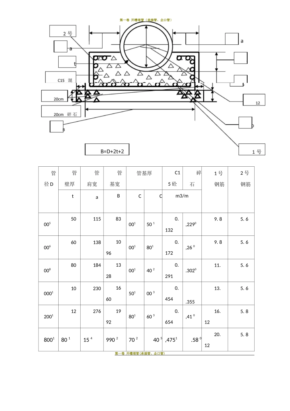 钢筋混凝土承插管施工方法_第3页
