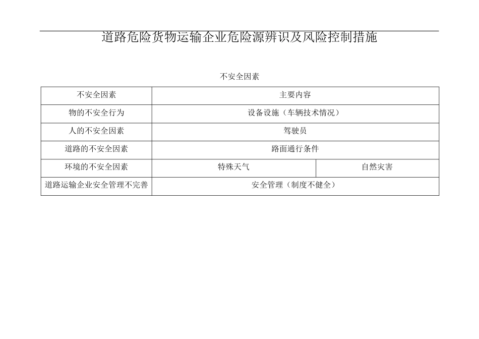 道路危险货物运输企业危险源辨识及风险控制措施_第1页