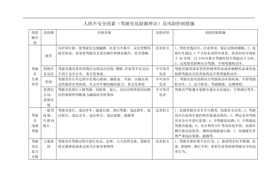 道路危险货物运输企业危险源辨识及风险控制措施_第2页