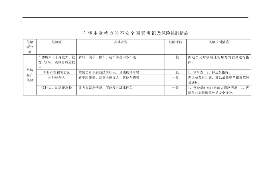 道路危险货物运输企业危险源辨识及风险控制措施_第3页