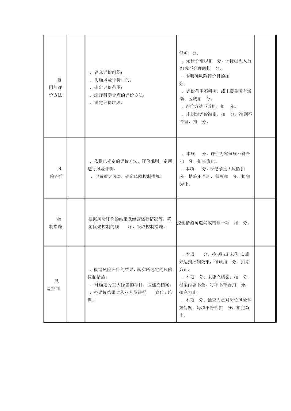 道路危险货物运输企业安全标准化_第3页