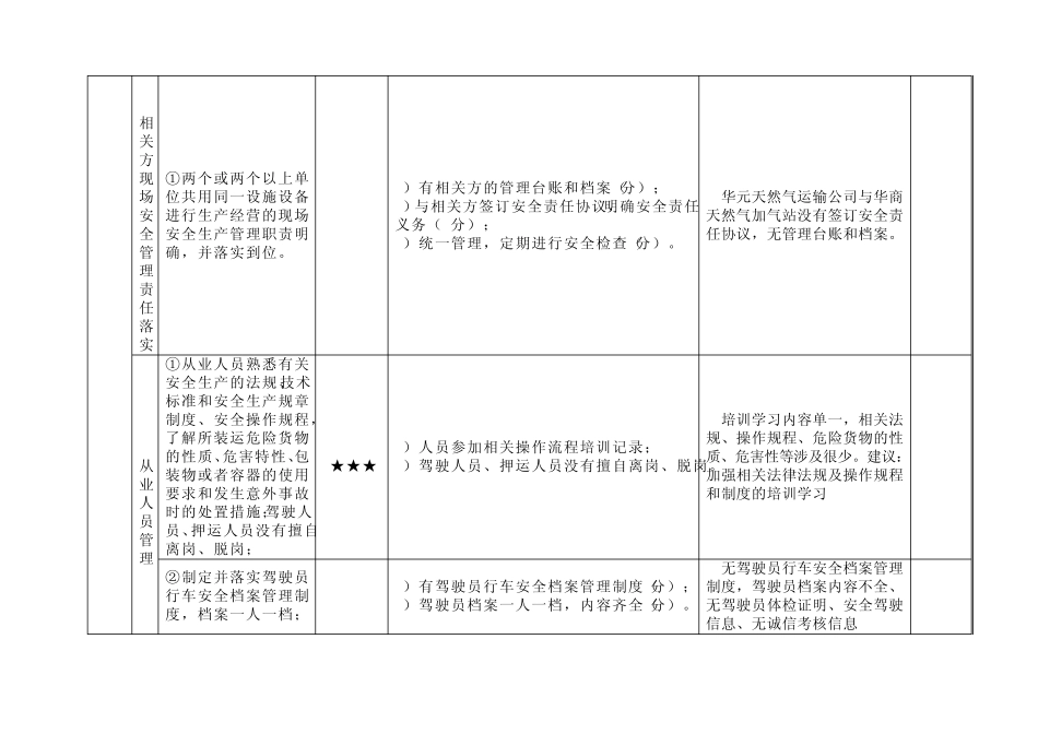 道路危险货物运输企业安全生产标准化考评实施细1_第2页