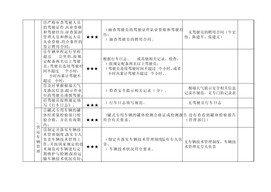 道路危险货物运输企业安全生产标准化考评实施细1_第3页