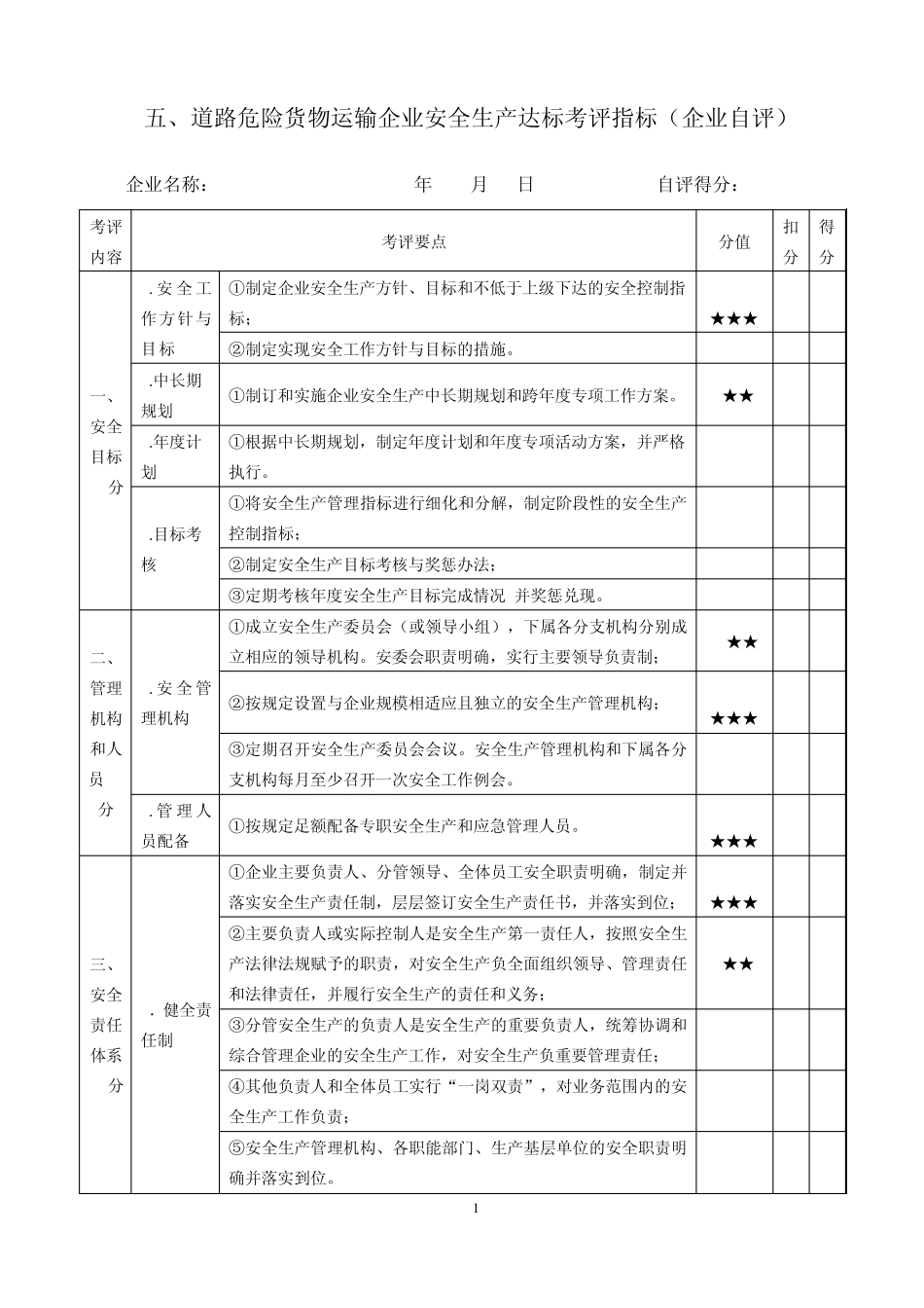 道路危险货物运输企业安全生产达标考评指标(企业自评)_第1页