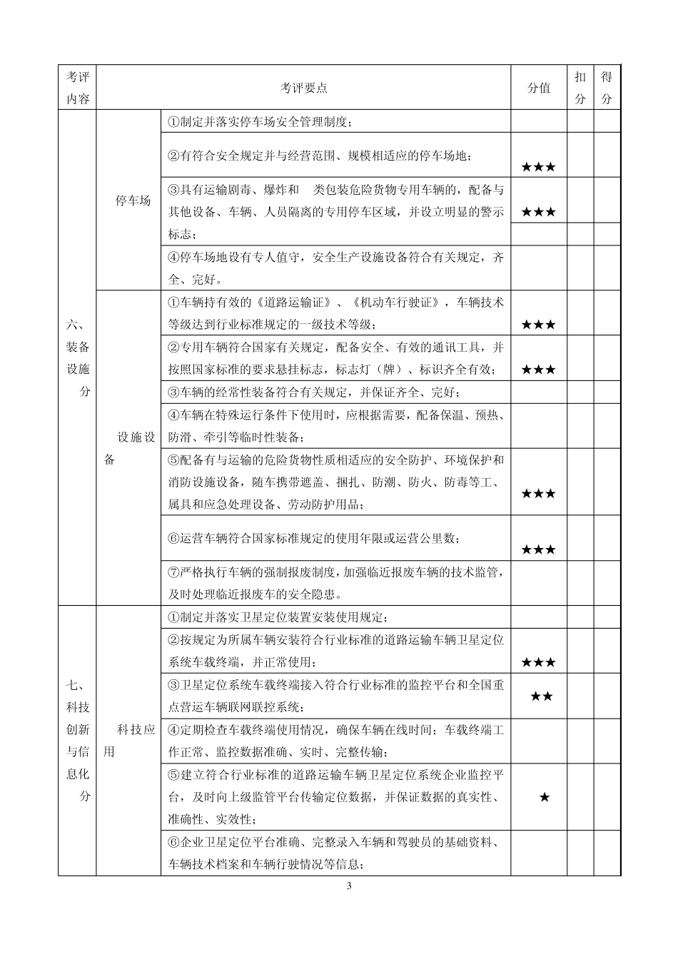 道路危险货物运输企业安全生产达标考评指标(企业自评)_第3页