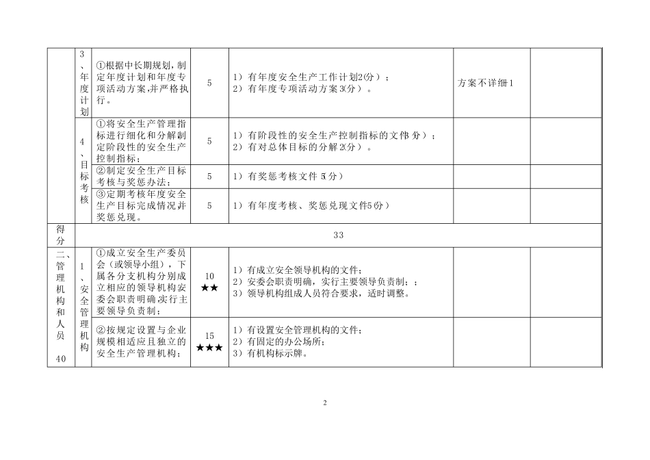 道路危险货物运输企业安全生产标准化考评实施细则_第2页