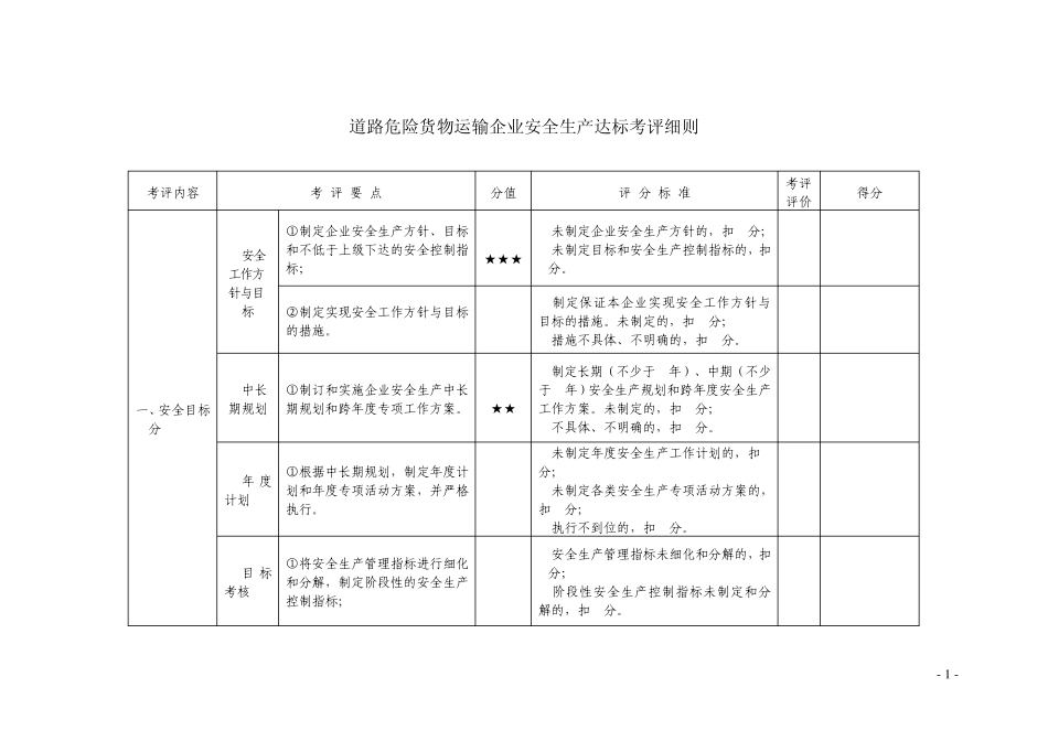 道路危险货物运输企业安全生产达标考评细则_第1页