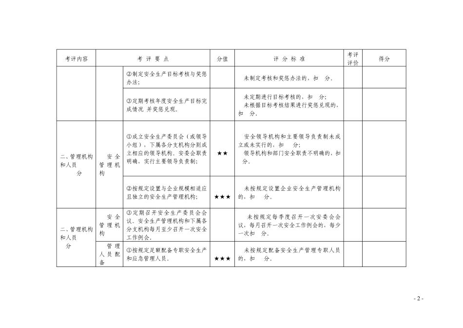 道路危险货物运输企业安全生产达标考评细则_第2页