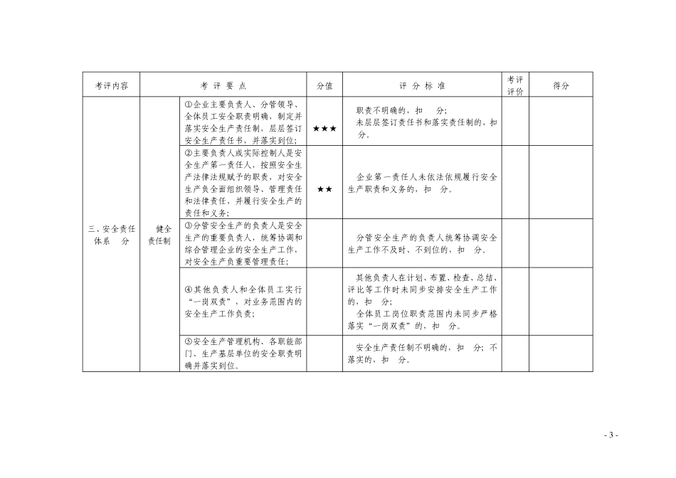 道路危险货物运输企业安全生产达标考评细则_第3页