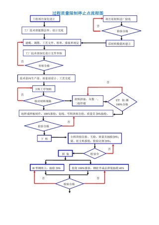 钢结构加工制作各工序质量控制标准