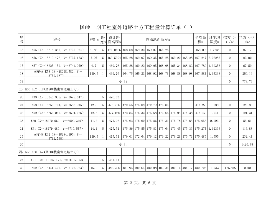 道路土方计算表(自动计算)_第2页