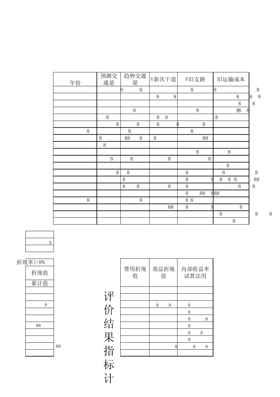 道路工程(国民经济评价计算表)_第3页