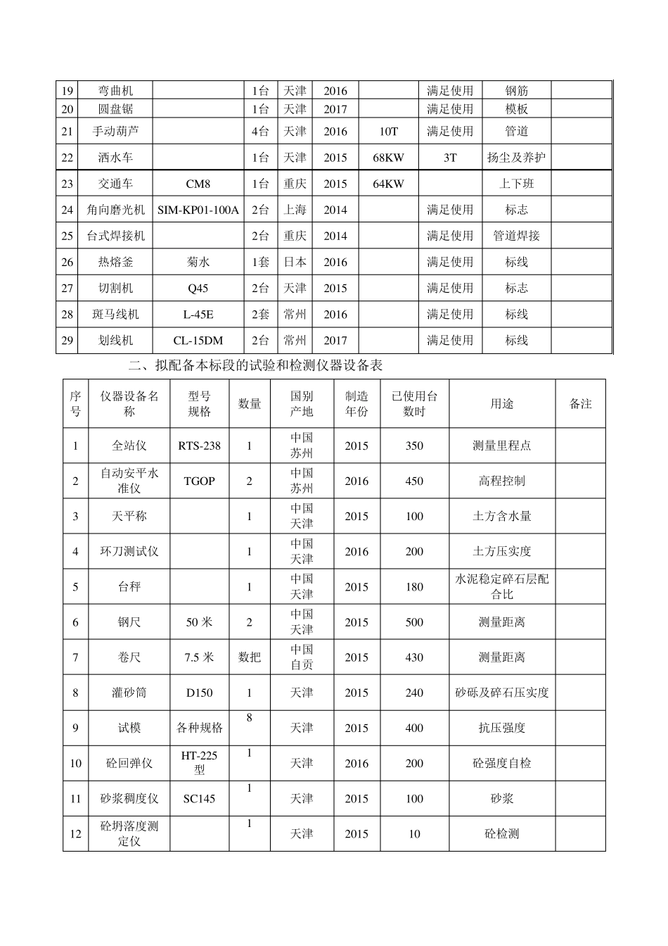 道路工程主要施工机械设备_第2页