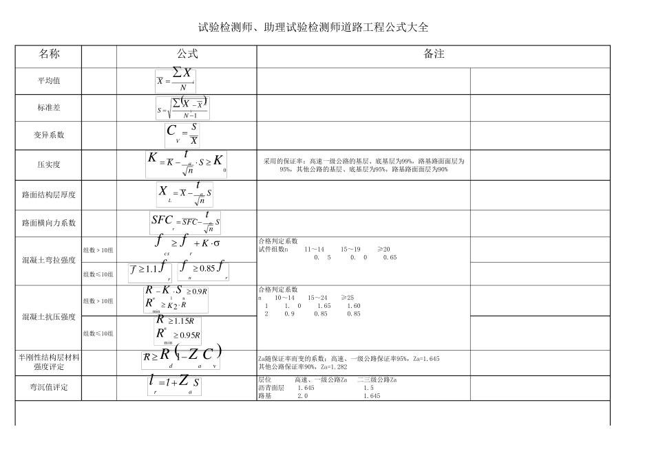 道路工程公式大全_第1页