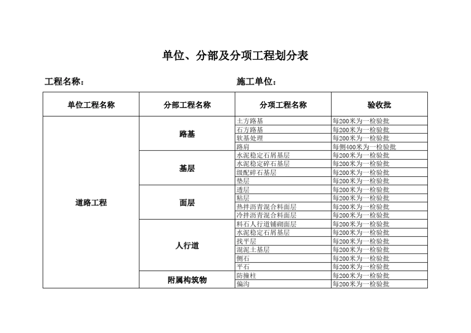 道路工程分部分项的划分_第1页