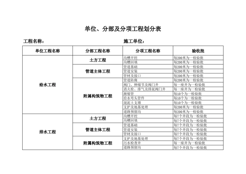 道路工程分部分项的划分_第3页
