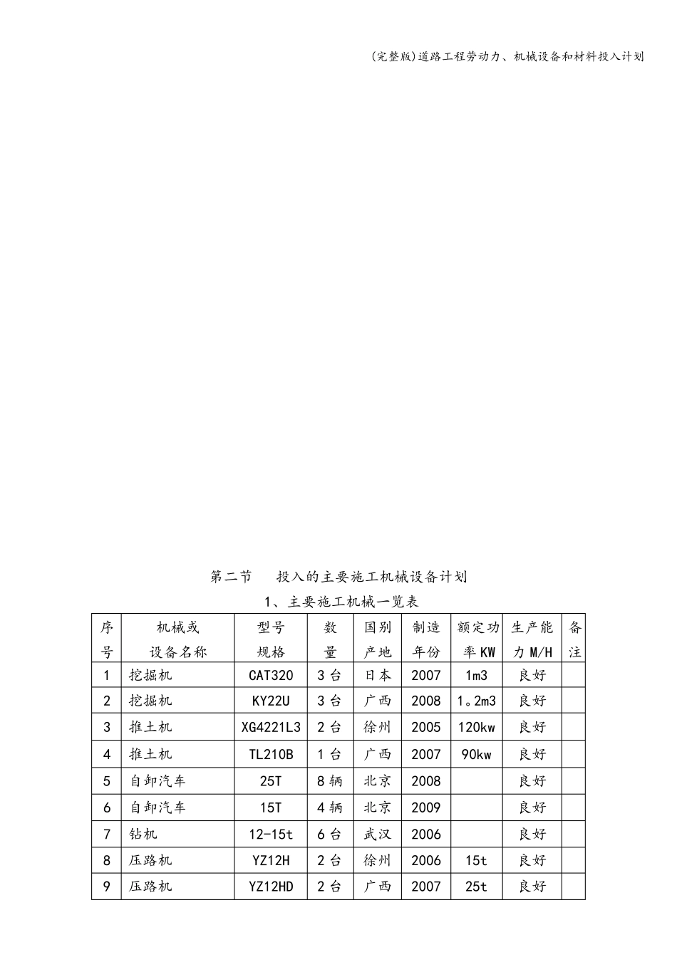 道路工程劳动力、机械设备和材料投入计划_第3页