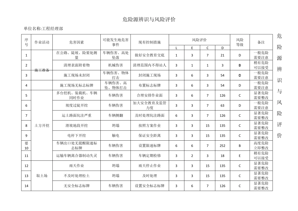 道路工程危险源辨识_第1页