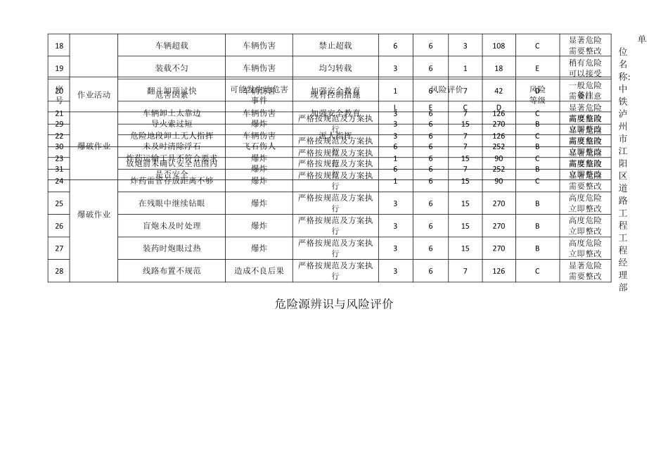道路工程危险源辨识_第2页