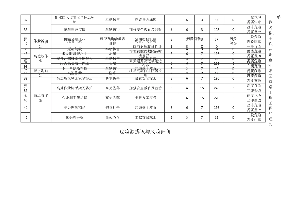 道路工程危险源辨识_第3页