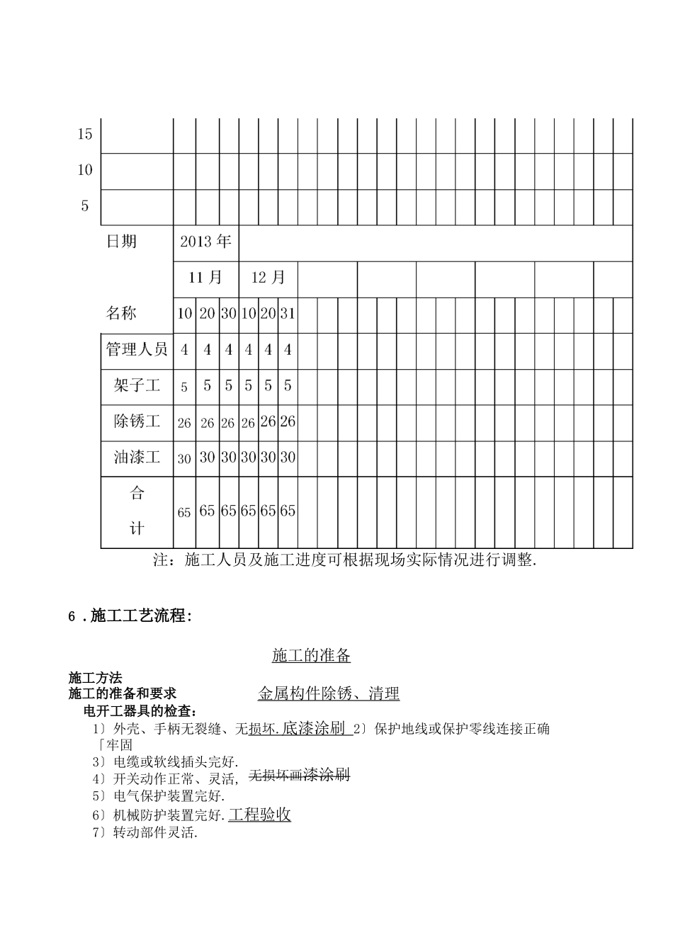 钢结构防腐油漆方案_第2页