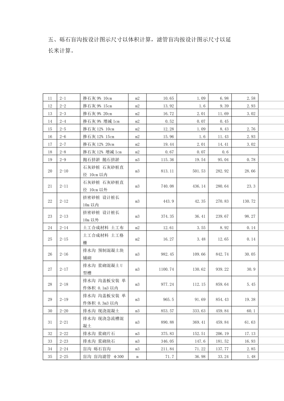 道路工程定额_第3页